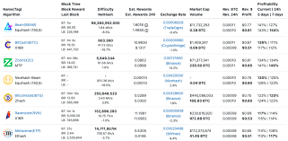 One with 9 nvidia 1660ti graphics cards, the other with 4 amd 5700 graphics cards. The Best Gpus For Mining In 2019 Crypto Mining Blog