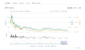 The cryptocurrency jumped from $0.28 to $0.58 within the. Ripple Xrp Exchange Coinbase Td Bank Reddit Skupshtina Grada ZaÑ˜echara