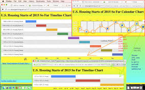 Google Chart Select Event Calendar Timeline Post Tutorial
