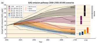 .ipcc's sixth assessment report (ar6) on the physical science basis of climate change released today shows without a doubt that human activities are changing earth's climate—causing disruptive. Climate Change 2014 Synthesis Report Of The Ipcc Fifth Assessment Report Ar5 Weadapt Climate Change Adaptation Planning Research And Practice