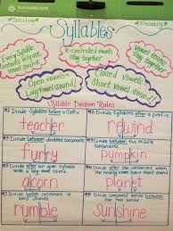 Syllables Anchor Chart Anchor Charts Reading Anchor