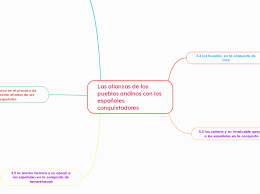 Ejercicio1_Sofía_Marín_1C