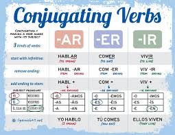 conjugating verbs in spanish use a chart at second