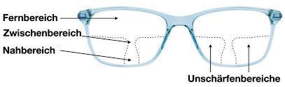 Eine extra brille für die korrektur der winkelsichtigkeit ist also nicht erforderlich. Probleme Mit Der Gleitsichtbrille Und Die Passenden Losungen Der Brillenladen Ihr Optiker In Mannheim