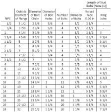 78 described flange stud chart