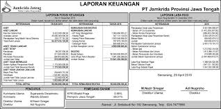 Laporan Keuangan Jamkrida Jateng
