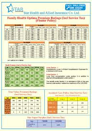 Religare Care Premium Chart 9136189547 Star Health Insurance