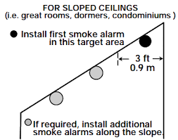 A good smoke detector mwill sense smoke long before it can be seen. Ceiling Or Wall Smoke Alarm Installation