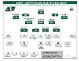 your green and white depth chart for tonight