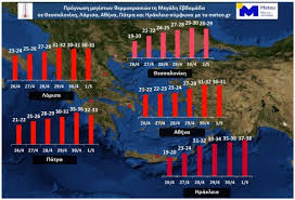 Πατήστε για να γίνει προεπιλεγμένη πόλη! Kairos Anebainei H 8ermokrasia Th M Ebdomada Erxontai 35aria Eidhseis Nea To Bhma Online