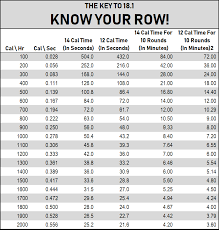 45 Symbolic 2k Erg Times Chart