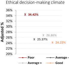 Maybe you would like to learn more about one of these? Ethical Climate And Intention To Leave Among Critical Care Clinicians An Observational Study In 68 Intensive Care Units Across Europe And The United States Springerlink