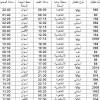 وافق القيصر نيقولا الثاني على هذا المشروع، ولمساعدة بروكودين على تحقيقه، وضع في تصرفه عربة قطار مجهزة بآلة تصوير. 1