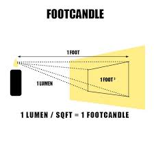 Whatever value of feet you want to convert, just multiply that value with the number 0.3048. How To Measure Light In Foot Candles Lumens And Lux Stanpro