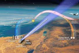 Image result for anti-ballistic missile