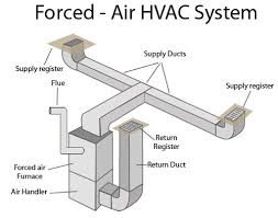 Attic Duct Work Forced Air Heating Heating And Cooling Units Heating Systems
