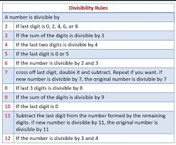 Make A Chart Showing The Test Of Divisibility 2 5 10 3 9 4 6