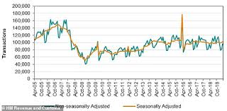 Exemptions and reliefs from stamp duty. Downsizing Pensioners Should Get One Stamp Duty Free Move Says Saga This Is Money