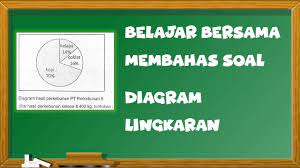 Jadi kesimpulannya apa yang coba disampaikan kh dewantoro itu adalah : Piwulang Basa Jawa Kelas 5 Ukara Pangajak Lan Ukara Panjaluk Youtube