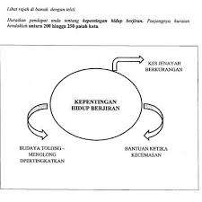 Nyatakan tema dan arah soalan tajuk karangan di bawah. Analisis Soalan 1 Bm Spm Kertas 2 Merumuskan Karangan
