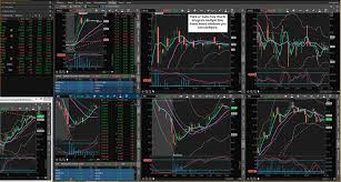 Best Stock Charts Top Rated Charting Platforms For Traders