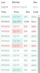 Best 3 Day Trading Indicators On And Off Chart Video