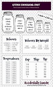 Check spelling or type a new query. Conversion Table Printable Kitchen Measurements Kitchen Measurements Conversion Chart Kitchen Cooking Measurements