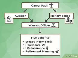 How To Become A Warrant Officer 12 Steps With Pictures