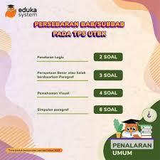 Terlepas kamu akan mengambil utbk sbmptn saintek atau soshum, kamu pasti. Eduka System Promo 17an On Twitter Ohhh Yaa Buat Atur Jadwal Concept Driven Kamu Butuh Tau Materi Yang Sering Keluar Di Utbk Ya Ini Aku Kasi Dehhh