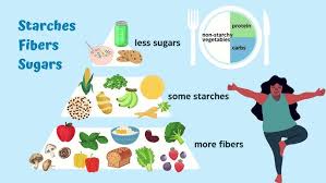 Image result for Carbohydrate Count