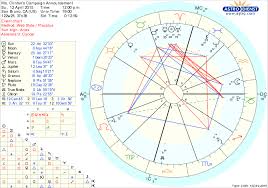 64 Prototypal Birth Chart No Location