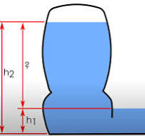 Solved THE UPSIDE-DOWN PET BOTTLE Objective: To determine ...