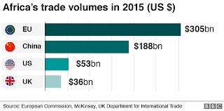 Image result for china loans to the world chart images
