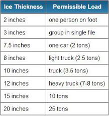 Ice Fishing Safety Essex On Lake Champlain