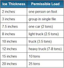 ice fishing safety essex on lake champlain