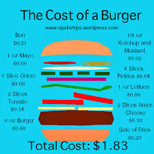 Cost Vs Profit The Managers Office