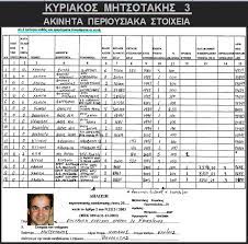Στη δημοσιότητα δόθηκε σήμερα το πόθεν έσχες του πρωθυπουργού, κυριάκου μητσοτάκη. Osmh Skandaloy Po8en Esxes Sth Dhlwsh Kyriakoy Mhtsotakh Apaitei Ameses E3hghseis Tsoutsouneros