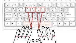 تحالف رفع ركن وضعية الاصابع على لوحة المفاتيح - lasalutevienmangiando.biz