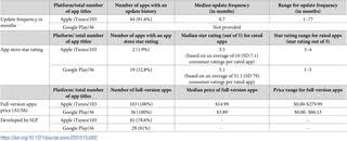 Thanks for visiting our website! Mobile Apps For Treatment Of Speech Disorders In Children An Evidence Based Analysis Of Quality And Efficacy