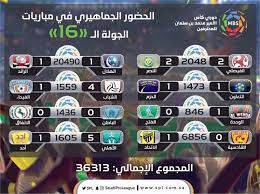 Maybe you would like to learn more about one of these? Ø£Ø®Ø¨Ø§Ø± 24 Ø¯ÙˆØ±ÙŠ Ù…Ø­Ù…Ø¯ Ø¨Ù† Ø³Ù„Ù…Ø§Ù† Ù„Ù„Ù…Ø­ØªØ±ÙÙŠÙ† Ø¬Ù…Ø§Ù‡ÙŠØ± Ø§Ù„Ù‡Ù„Ø§Ù„ ØªÙƒØªØ³Ø­ Ø§Ù„Ø¬ÙˆÙ„Ø© Ø§Ù„Ù€16