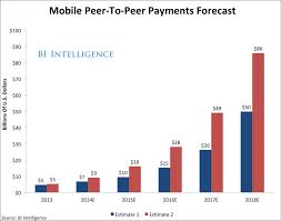 In this article, we discuss how to trade and obtain bitcoin and how it can help you overcome financial uncertainty in the u.s. Why Paypal S Venmo Is Beating Bitcoin In P2p Payments Bitcoin News