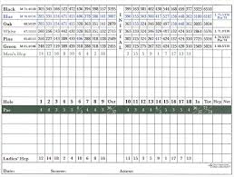 Valet service to the proshop, full service locker room, access to lounge, dining room, halfway house, refreshment carts, and tennis court. Score Card Lake Wildwood Association