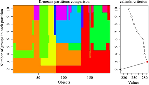 Krajem oktobra u razmaku od nekoliko dana preminuli su dušan mitrović i grujica spasović, suosnovači dan grafa, prvi pune 22 godine direktor ovog preduzeća koje izdaje dnevni list danas, a drugi bezmalo deceniju njegov glavni urednik. Comparisons Of The Prediction Results Of Soil Properties Based On Fuzzy C Means Clustering And Expert Knowledge From Laboratory Visible Near Infrared Reflectance Spectroscopy Data
