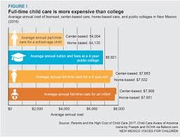 Looking for new mexico child support program information? The Cliff Effect One Step Forward Two Steps Back New Mexico Voices For Children