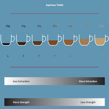 Check spelling or type a new query. Espresso Coffee Machines And Cups Tutorial By Zando Coffee