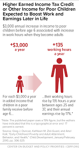 Higher Earned Income Tax Credit Or Other Income For Poor