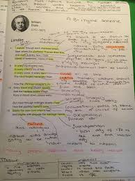 London Poem Analysis Ozymandias Poem Analysis Gcse Poems