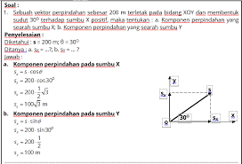 Operasi vektor tidak hanya terbatas pada penjumlahan dan pengurangan vektor saja operasi dari pengertian ini maka besar perpindahan yang dialami si anak dapat dihitung dengan rumus atau. Besaran Vektor Belajar Fisika Yuk