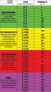 Understanding Climbing Grades Sportrock Climbing Centers