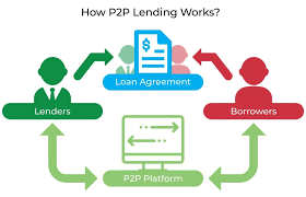 All loans originated at xcoins are person to person loans. P2p Lending Glossary Jean Galea